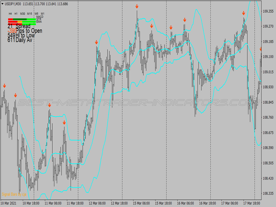 Perfect Contrarian Trading System for MT4