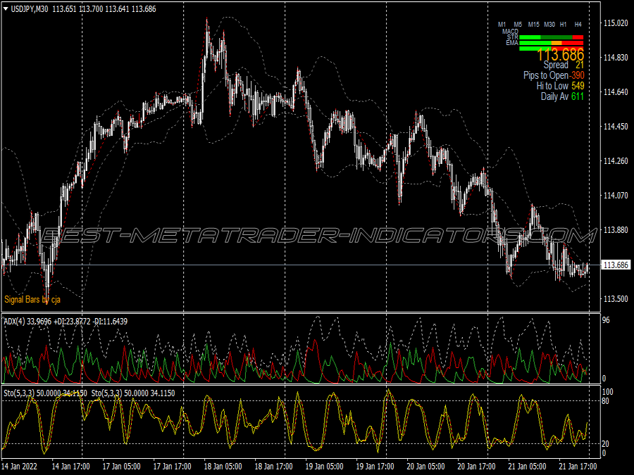 Perfect Setup Swing Trading System for MT4