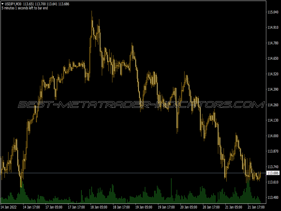 Perintis Buy Sell Trading System for MT4