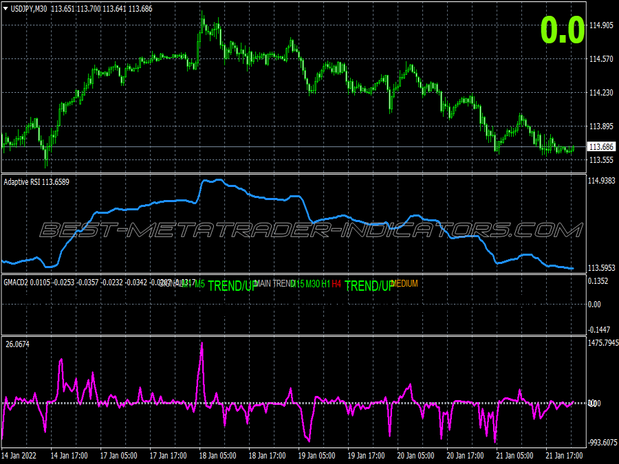 Perky Scalping Trading System for MT4