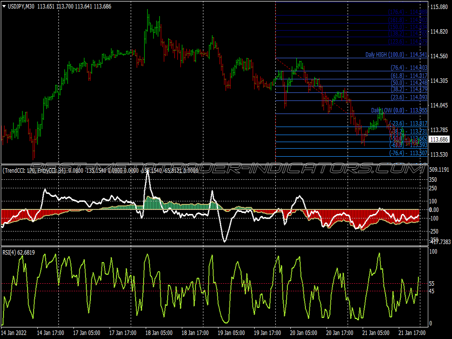 Petd Custom Scalping System