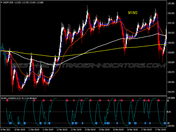 Pfe High Freaquency Scalping System for MT4