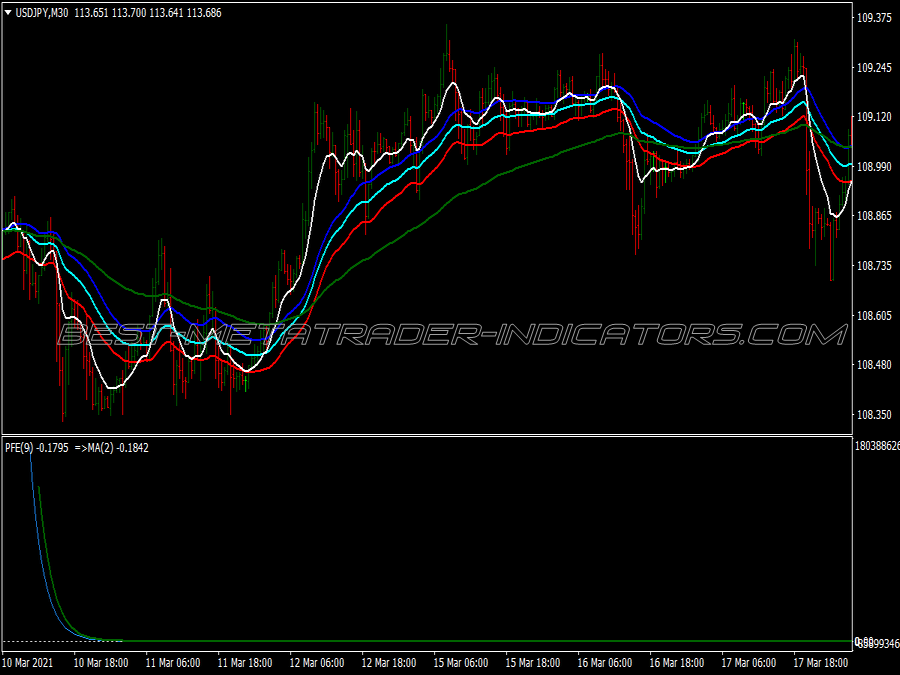 Pfe Snake Binary Options System for MT4