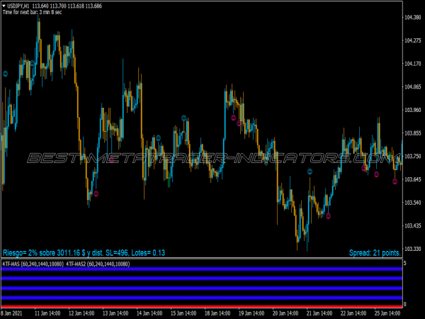 Pin Bar Detector Pattern Trading System for MT4