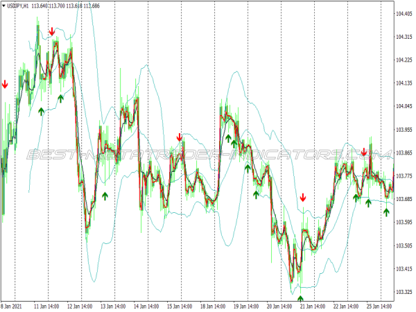 Pin Bar Jma Starlight Pattern Trading System for MT4