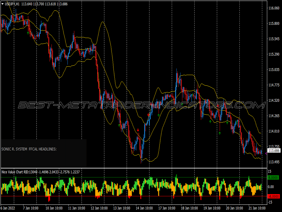 Pin Bar Pa Pattern Trading System