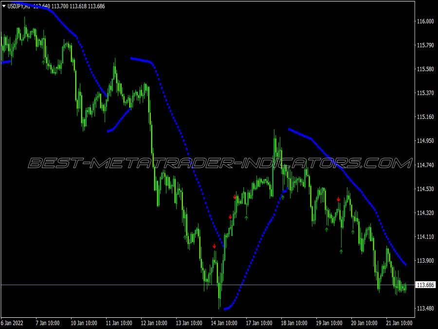 Pin Bar Sar Binary Options System for MT4