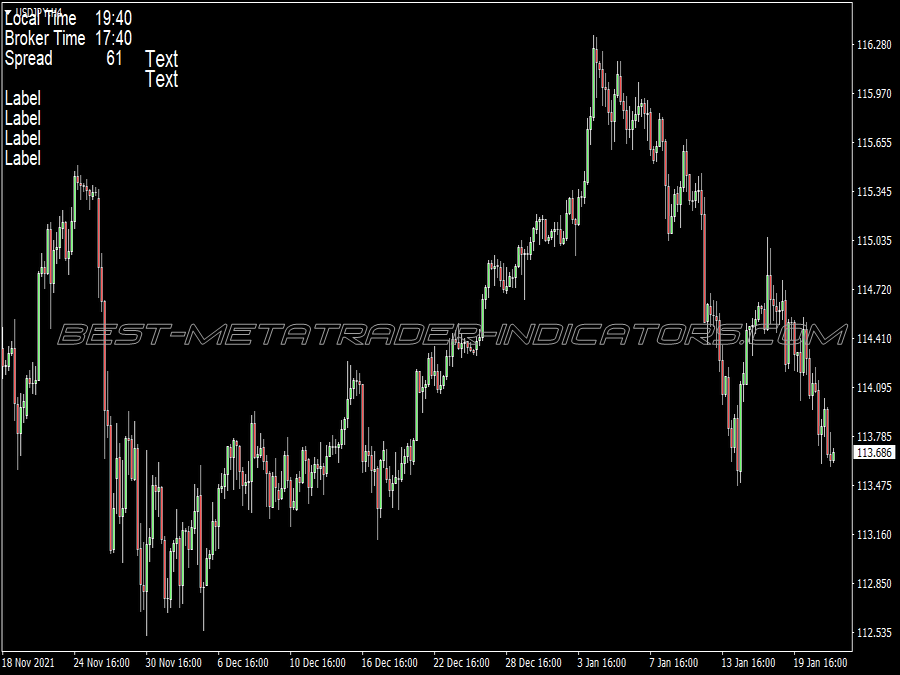 Pips Collector Trading System for MT4