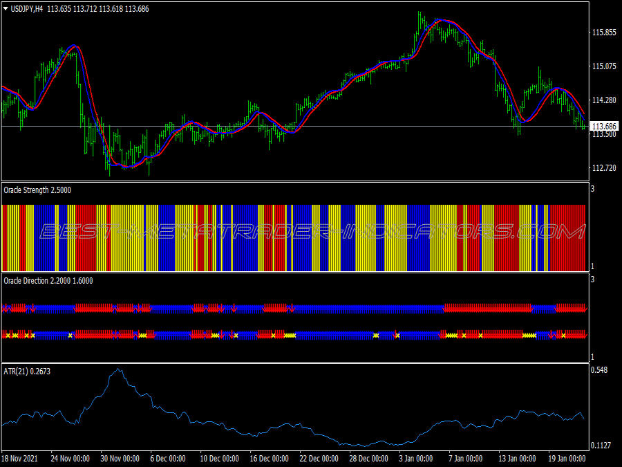 Pips Domination Swing Trading System for MT4