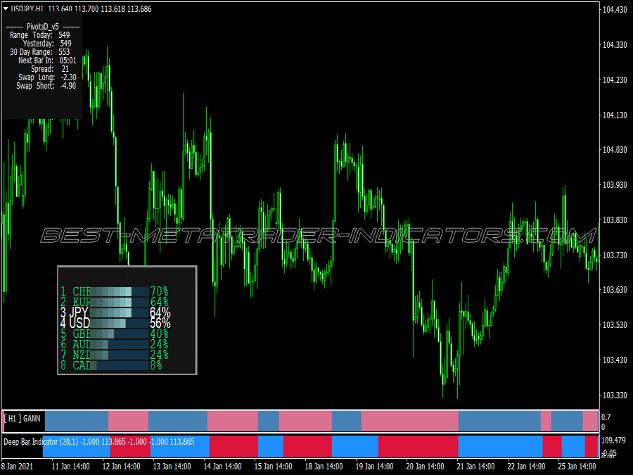 Pips Striker Scalping System for MT4