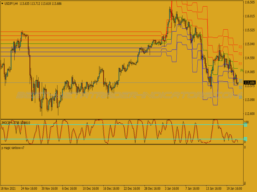 Pivot Point Levels Reversal Binary Options System for MT4