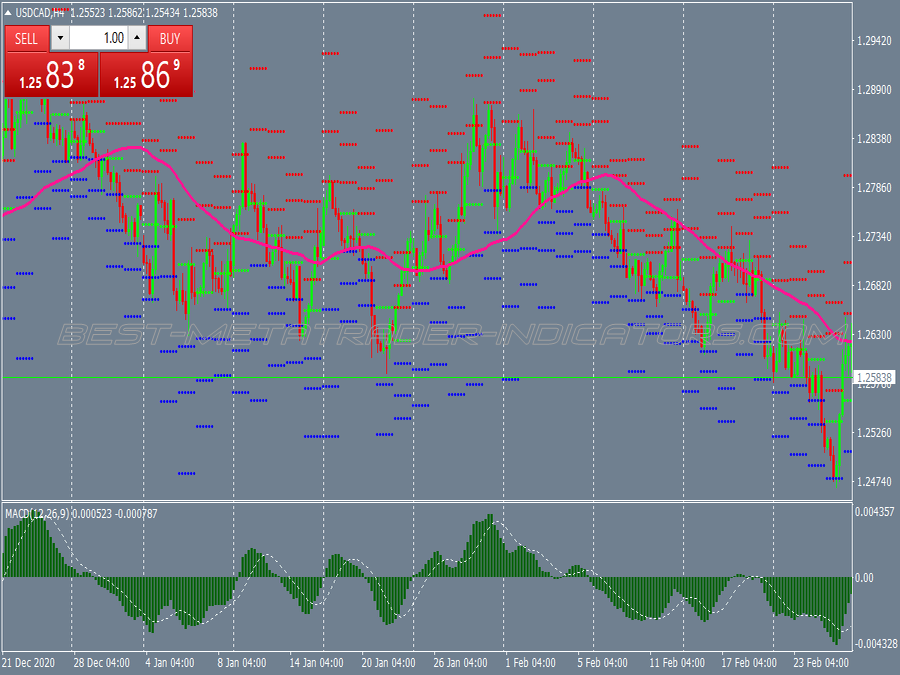 Pivot Points Trend Following System for MT4