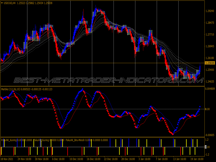 Pk Instant Profit Trading System for MT4