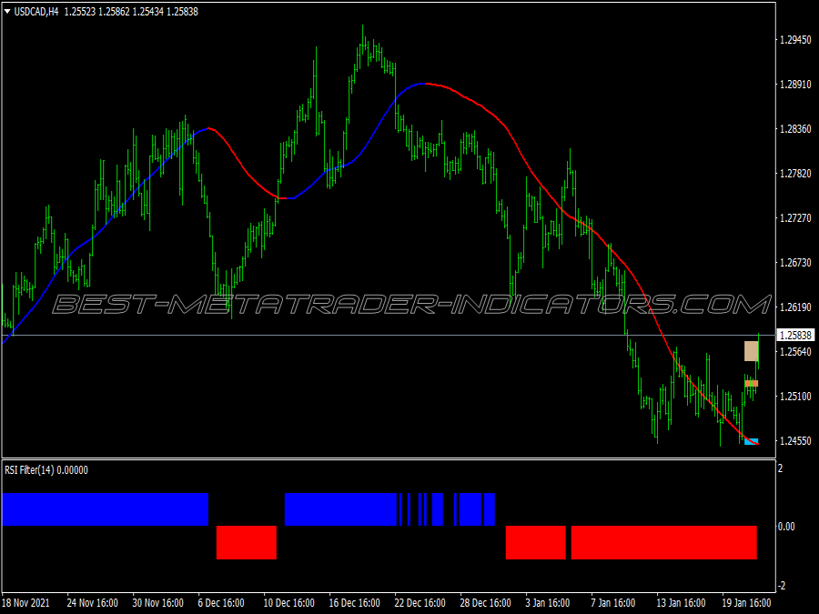 Power Arrow Megatrend Swing Trading System for MT4