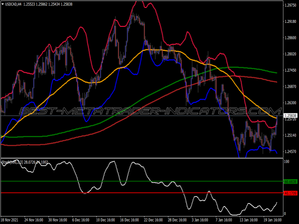 Power Bollinger Bands Trading System for MT4