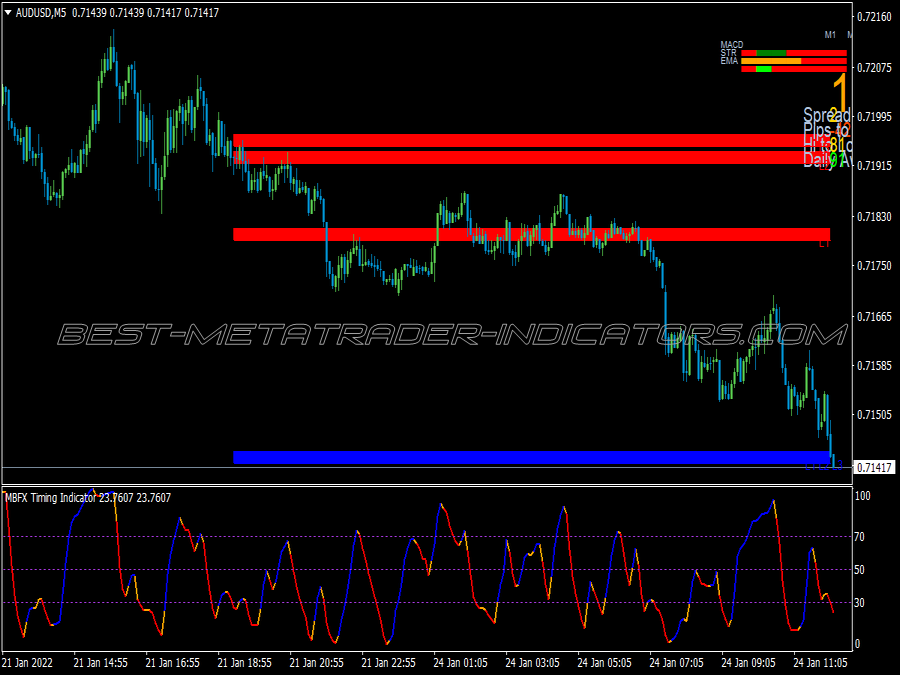 Power Dynamite Areas Support Resistance Trading System