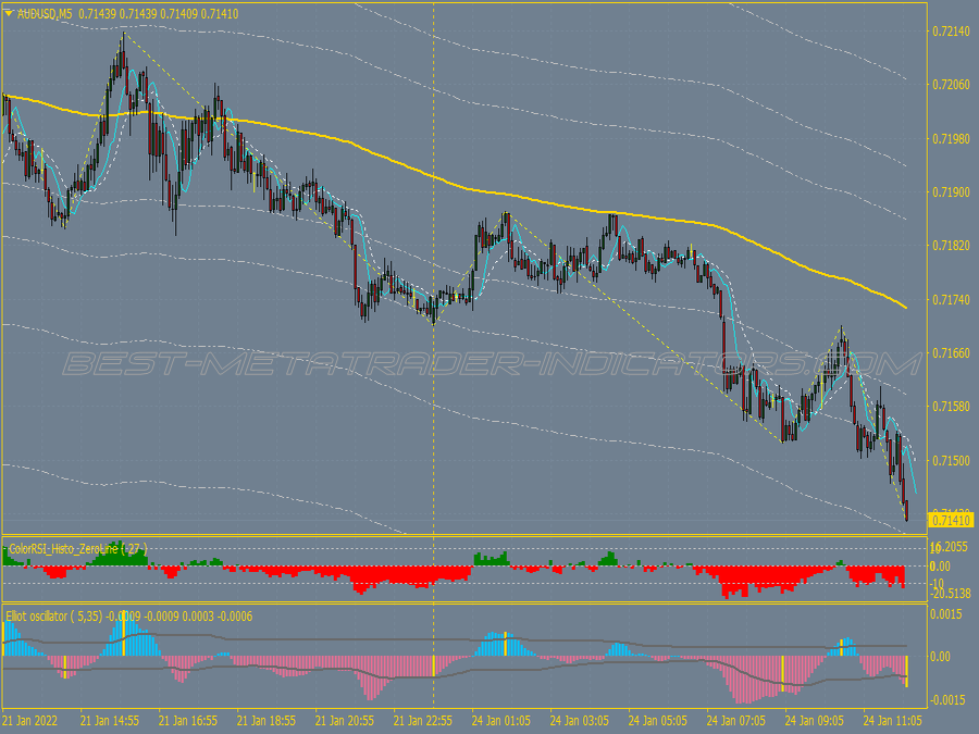 Power Elliot Wave Swing Trading System for MT4