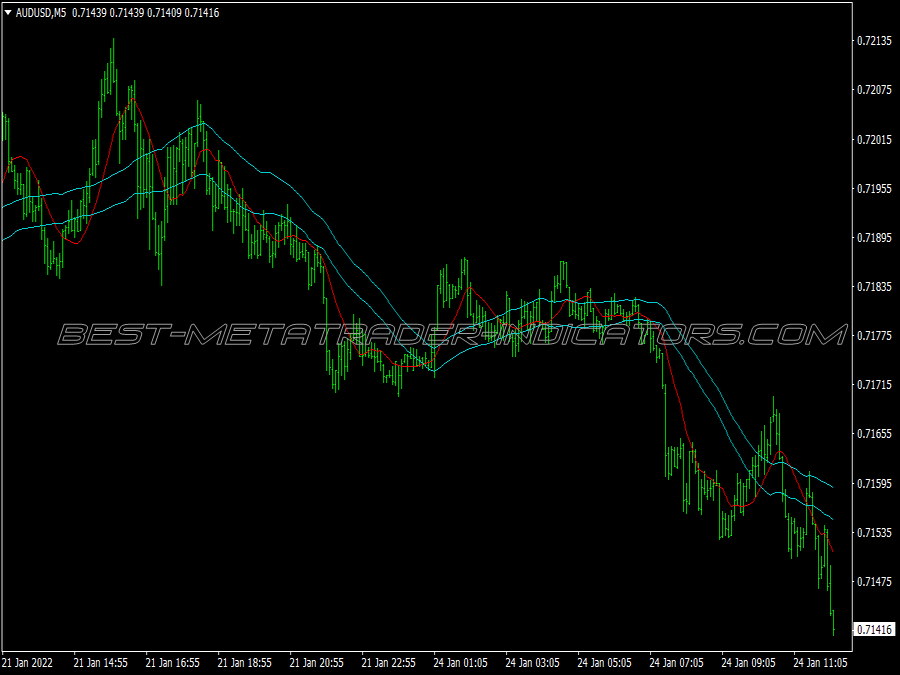 Power Ema Trend Following System