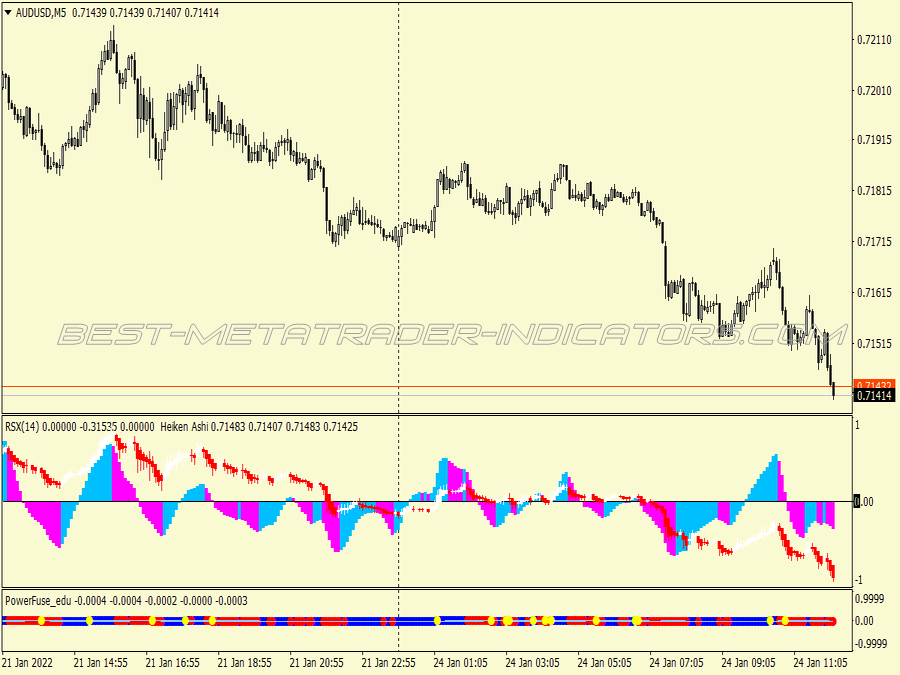 Power Fuse Trading System for MT4