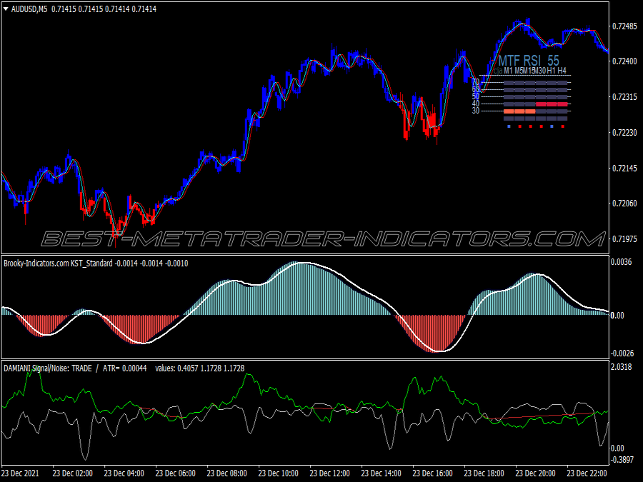 Power Imax Trading System