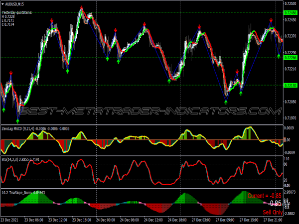 Power Momentum Binary Options System for MT4