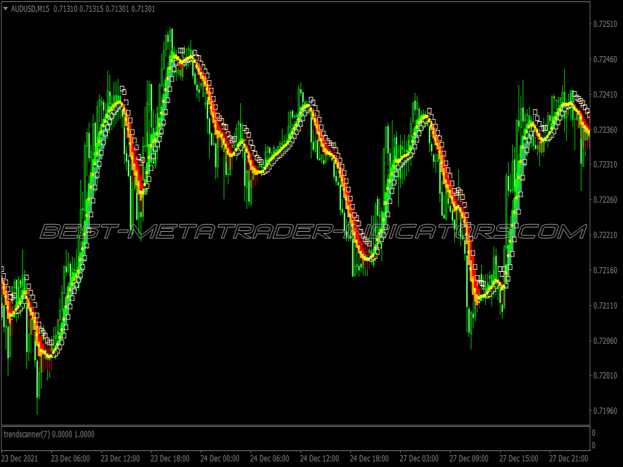 Power Price Action Trading System for MT4