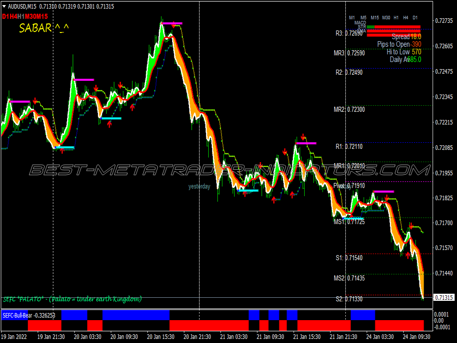 Power Profit Swing Trading System for MT4