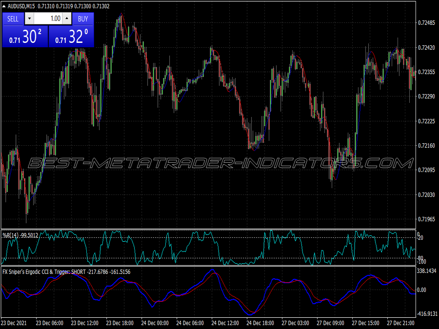 Power Smooth Trading System for MT4