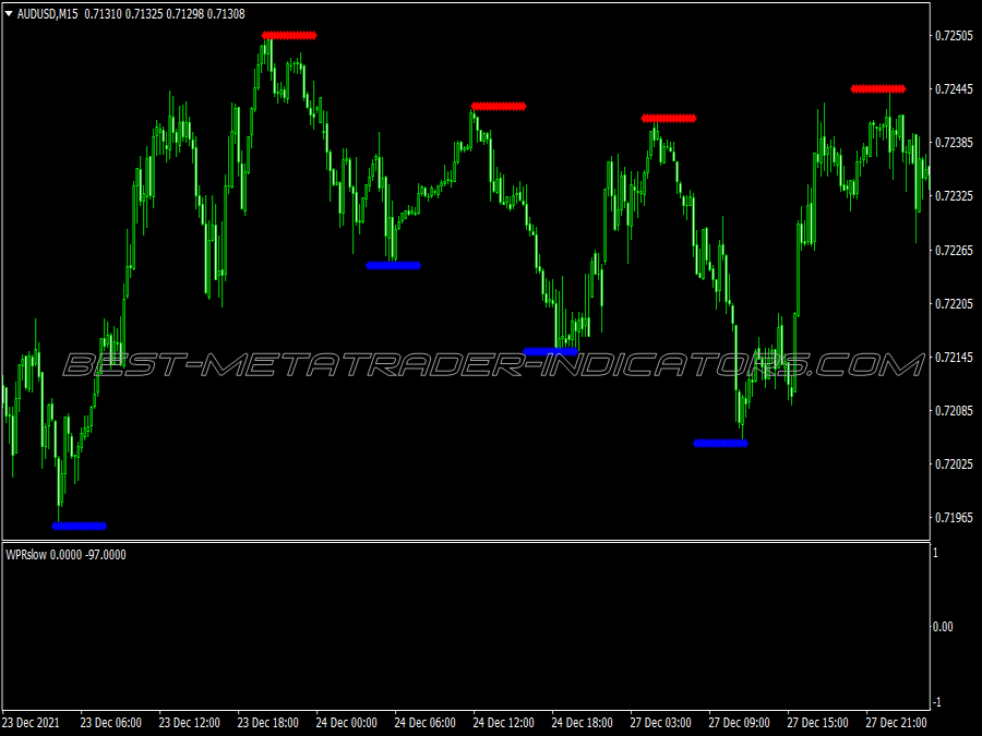 Power Support Resistance Forex System for MT4