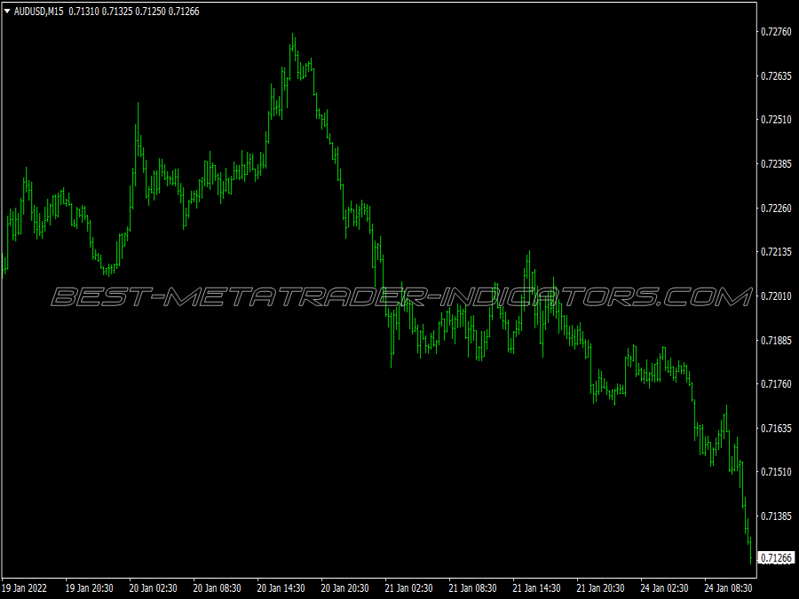 Power Trendline Scalping System for MT4