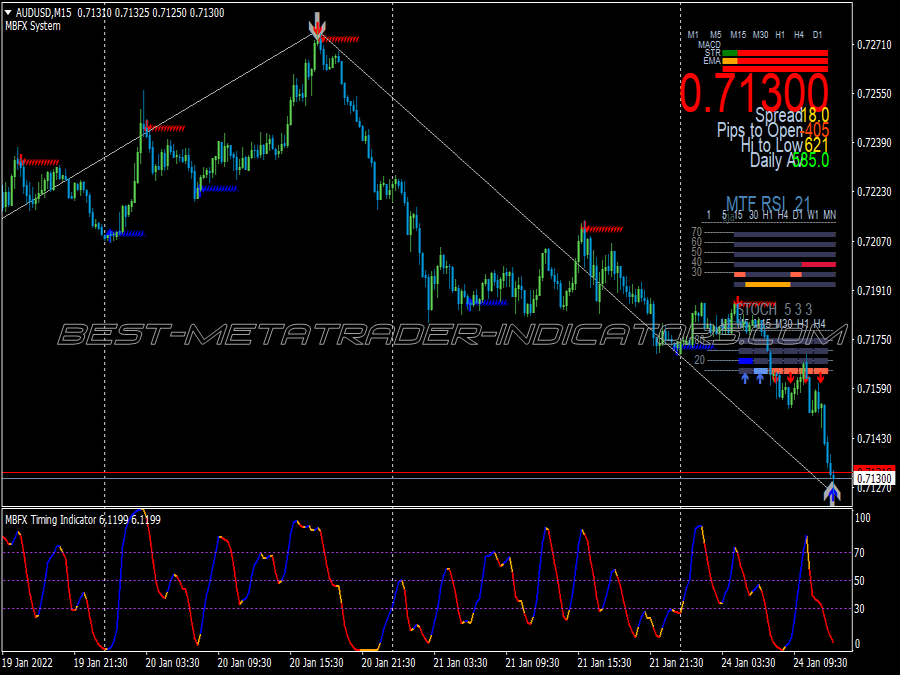 Power Zig Zag Swing Trading System