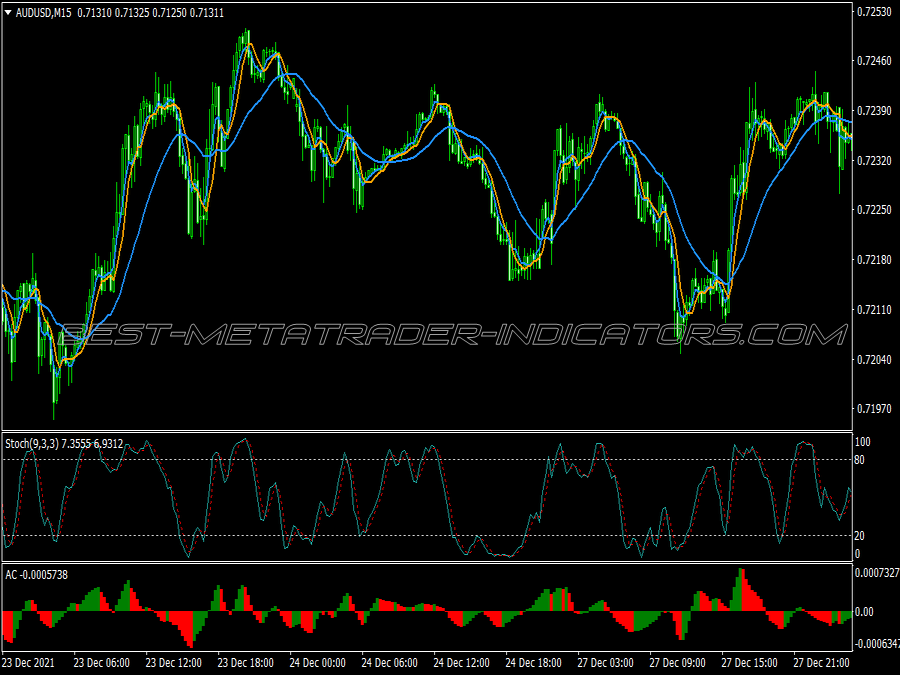 Precise Buy Sell Signals Binary Options System for MT4