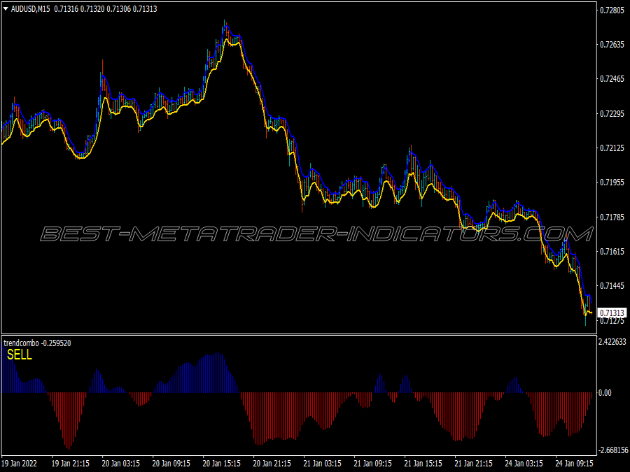 Price Action Binary Options System for MT4