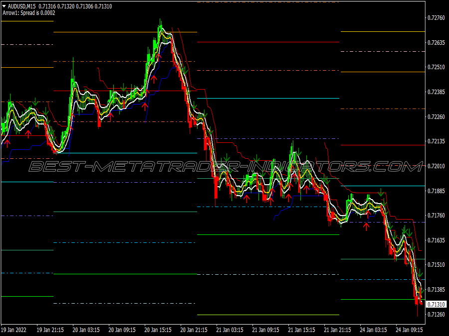 Price Action Channel Scalping System for MT4