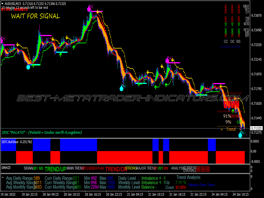 Price Action Detector Swing Trading System for MT4