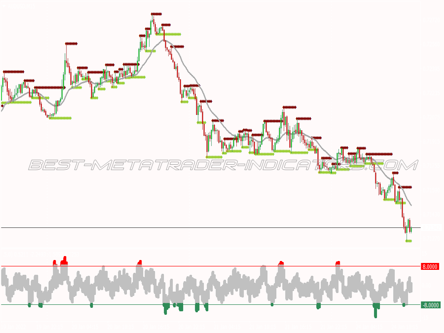 Price Action Scalping System for MT4