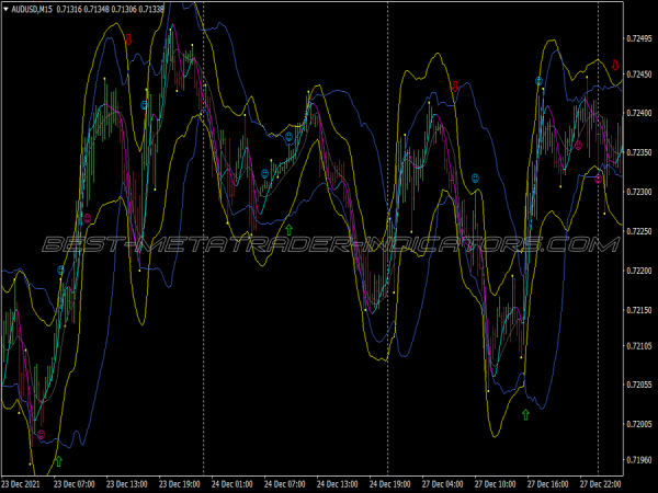 Price Action Starc Band Pin Bar Trading System for MT4