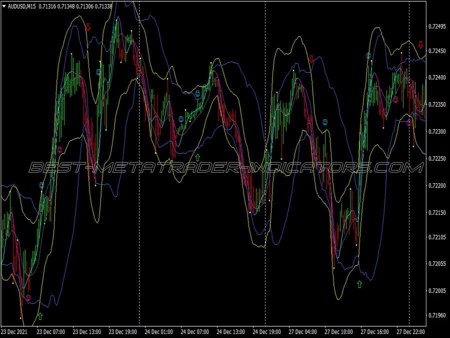 Price Action Starc Band Pin Bar Trading System