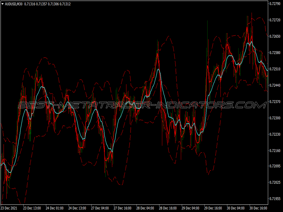 Price Kenox Parabolic Binary Options System for MT4