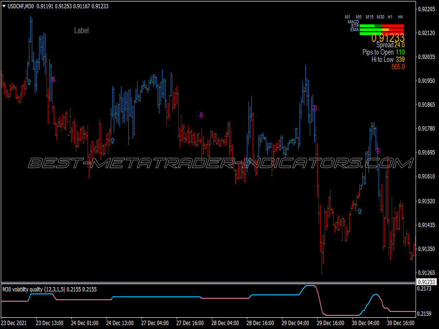 Price Reversal Band Scalping System for MT4
