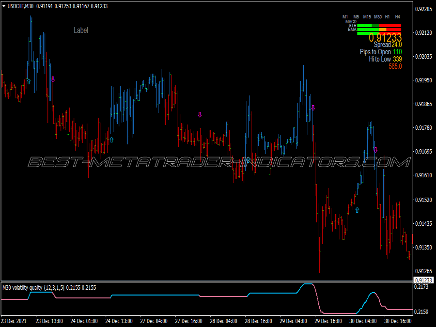 Price Reversal Band Scalping System