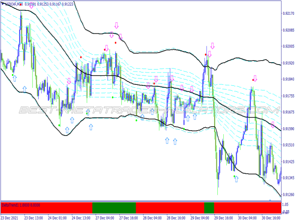 Price Trap Scalping System for MT4