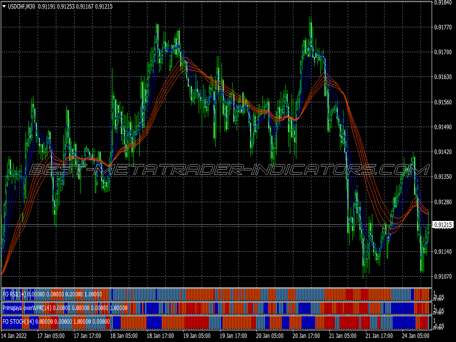 Primajaya Signals Trading System for MT4