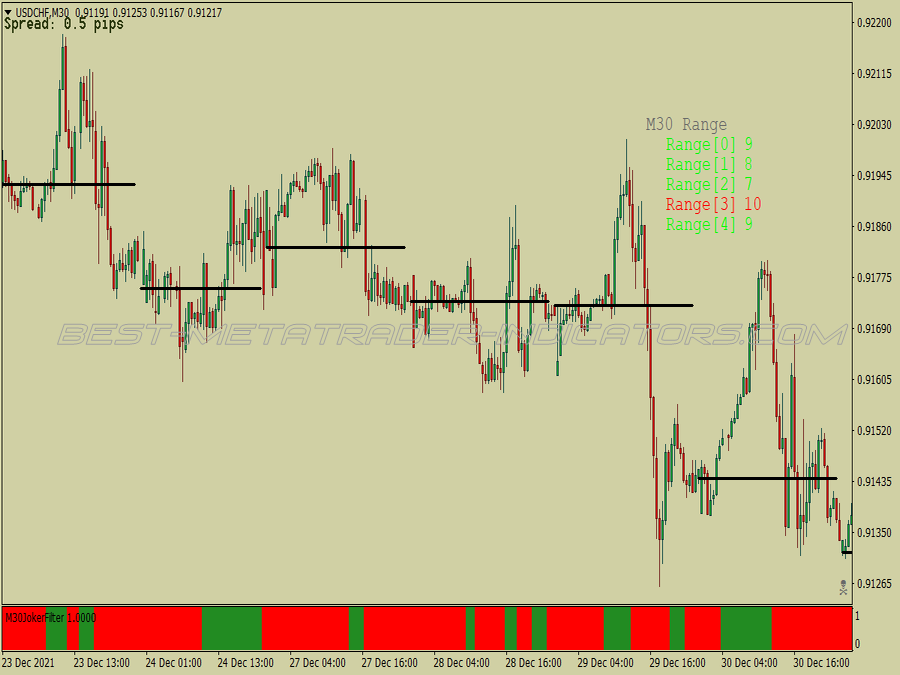 Pro Adaptive Trading System for MT4