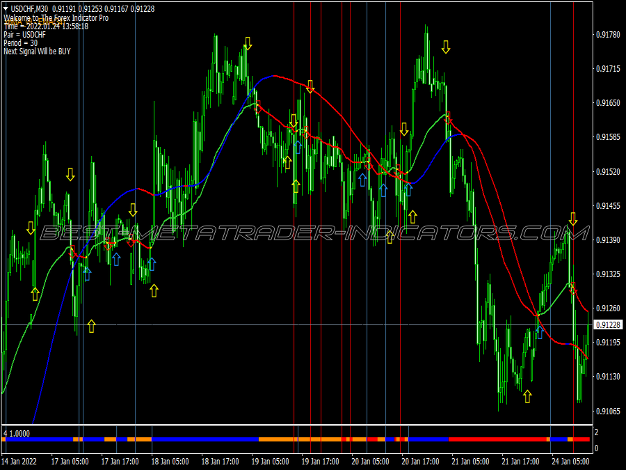 Pro Cross Trend Following System