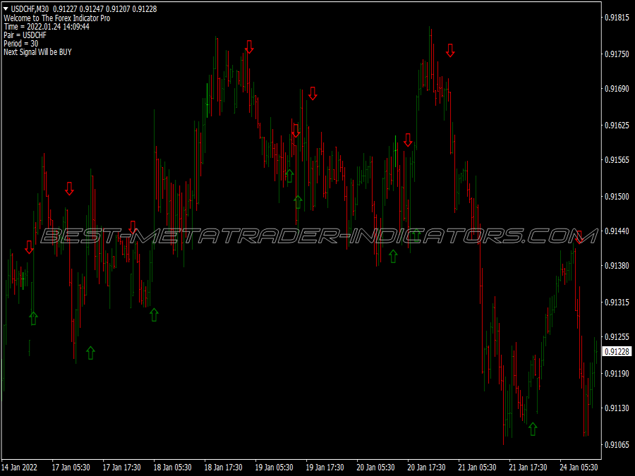 Pro Multi Sar Trading System for MT4