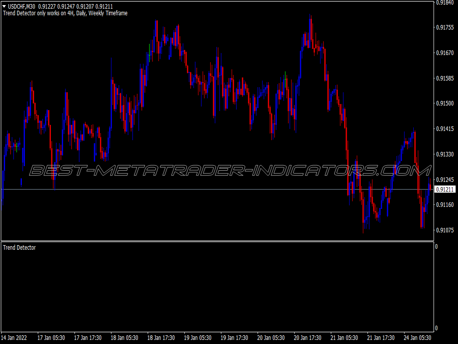 Pro Swing Signals Trading System for MT4