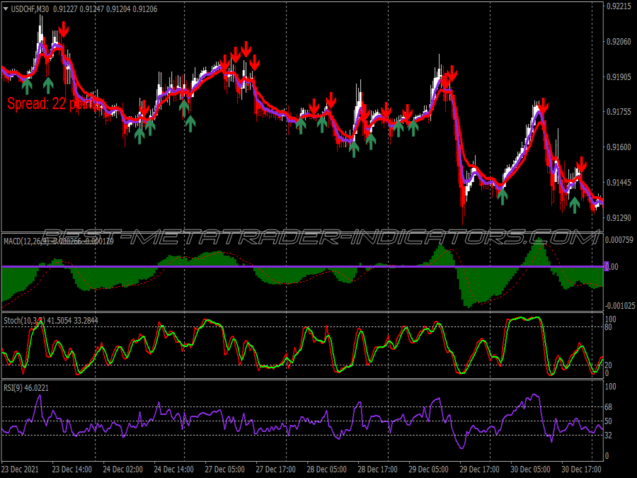 Pro Trend Killer Binary Options System