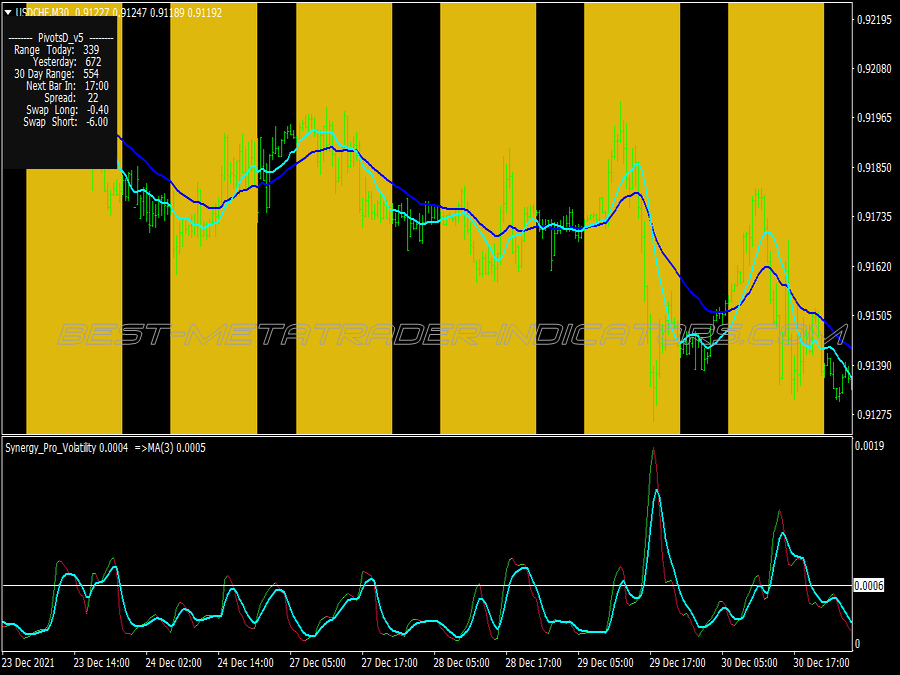 Pro Volatility Scalping System for MT4