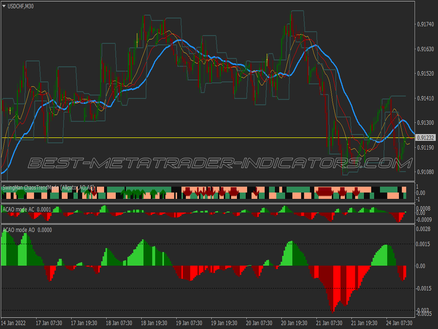 Profit Chaos Binary Options System for MT4